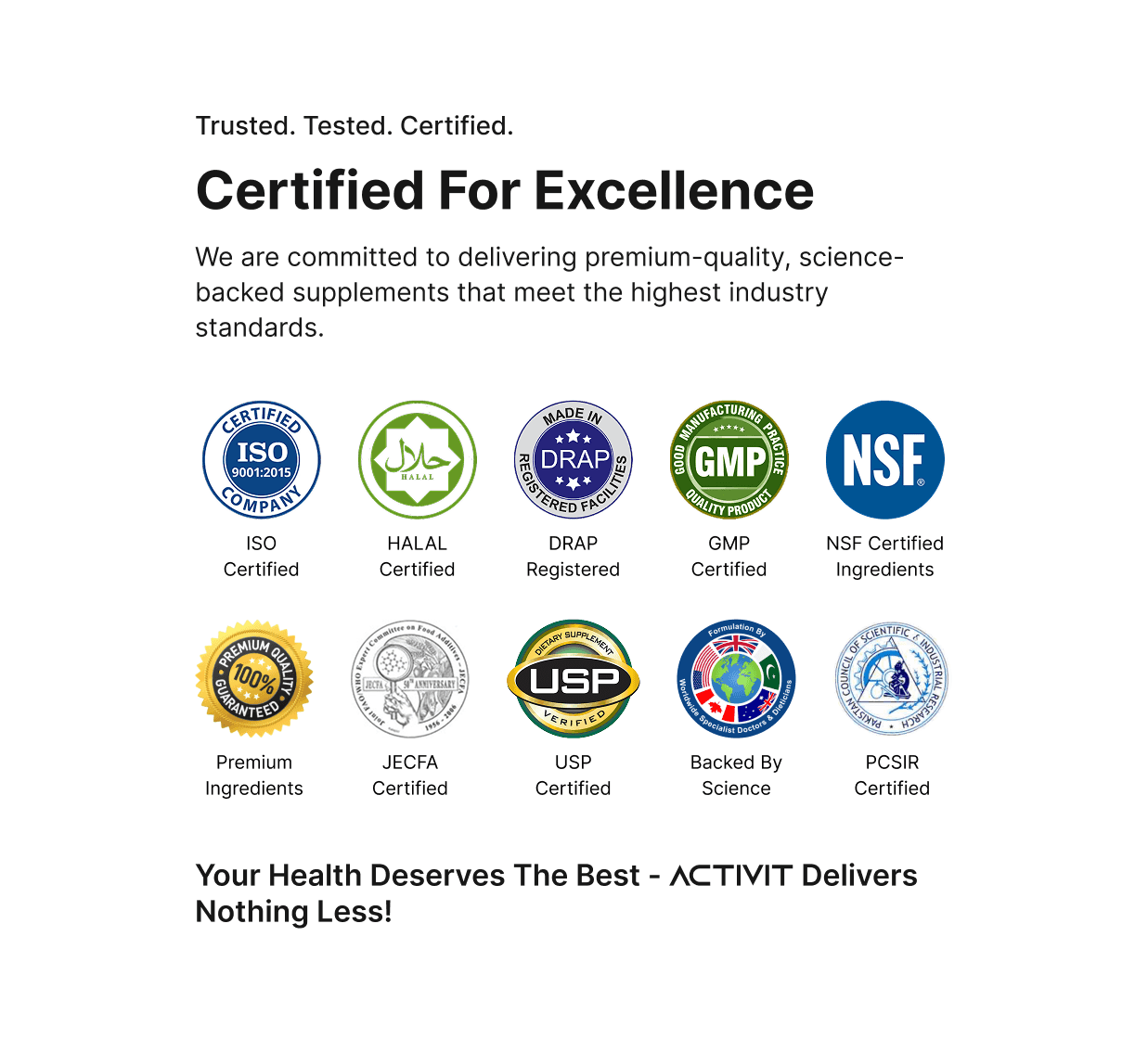 Certified ACTIVIT® Multivitamin with ISO, HALAL, DRAP, GMP, and NSF seals ensuring premium quality and science-backed health supplement standards.
